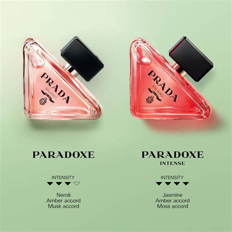 prada paradoxe vs prada candy